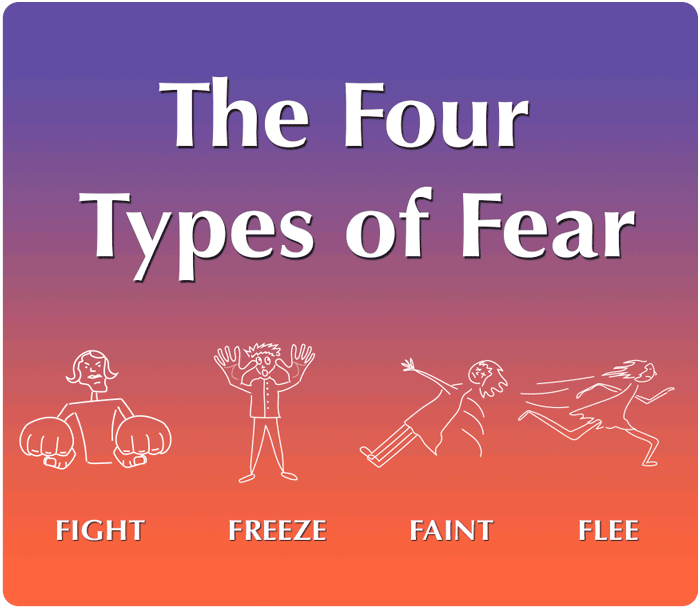 the-four-types-of-fear-foundation-for-conscious-living