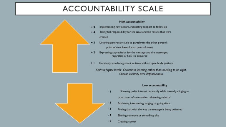 Accountability: A Necessary Step Before Unity - Foundation for ...
