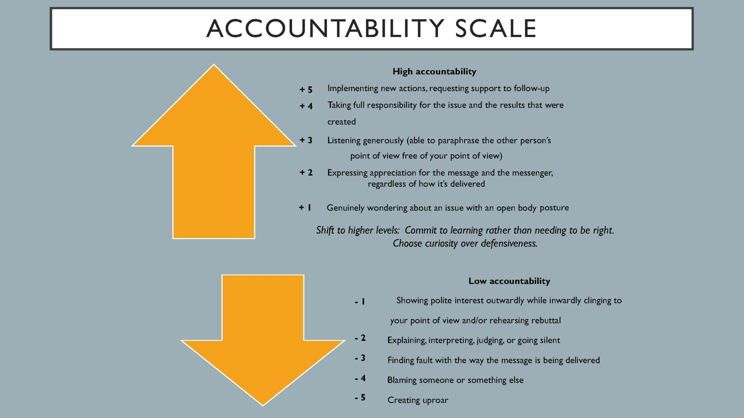 Accountability Chart